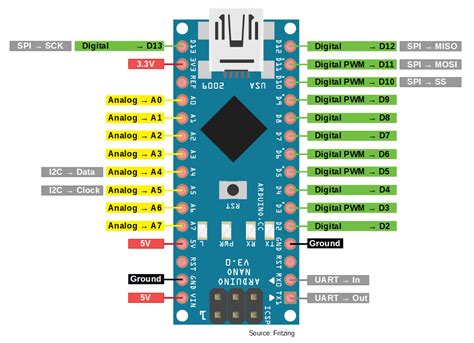 arduino nano sda and scl pins